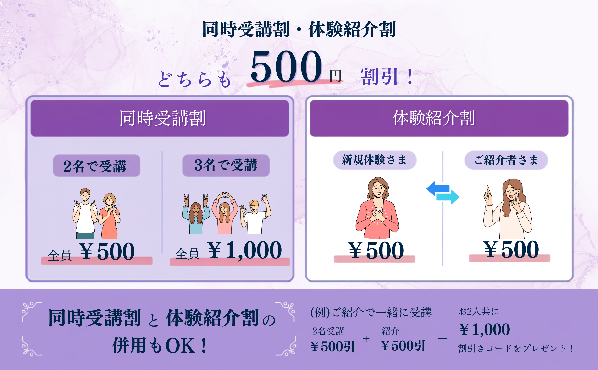 同時受講割・体験紹介割 どちらも500円割引。2名で受講は全員500円引き、3名で受講は全員1,000円引き。体験紹介割は新規さま・ご紹介者さまともに500円引き。